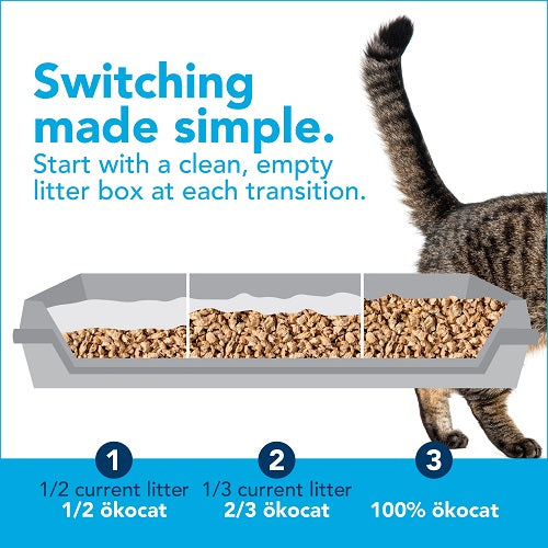 Okocat Original Premium Wood Clumping Cat Litter